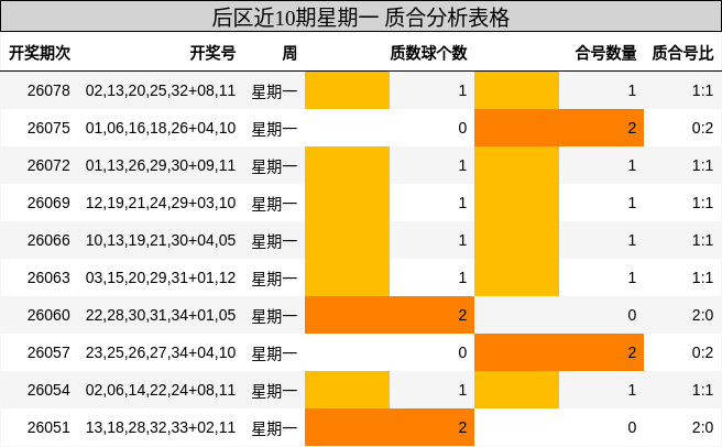 质合分析