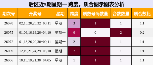 跨度分析,质合分析