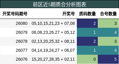 质合分析