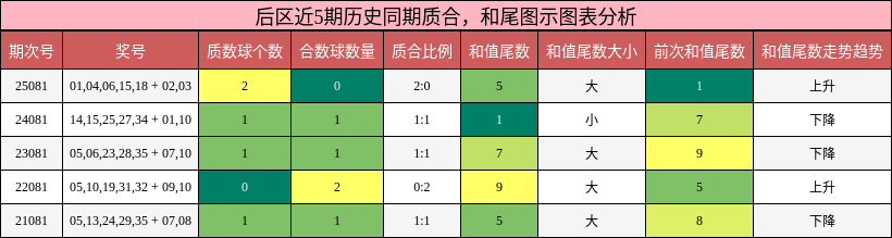 质合分析,和尾分析