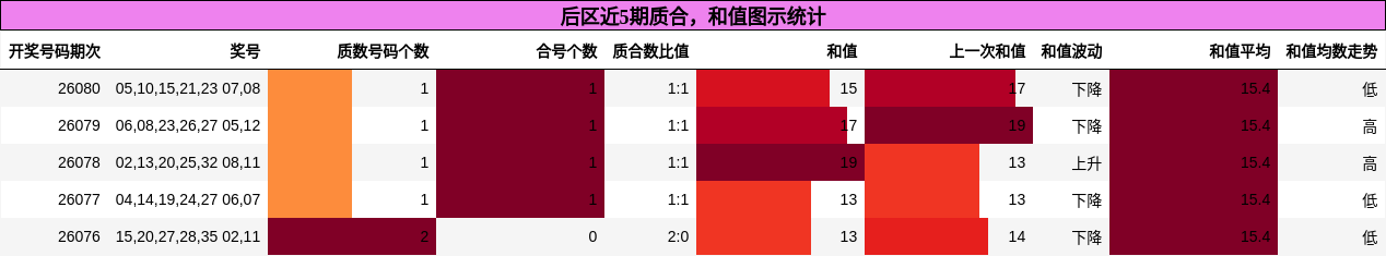 质合分析,和值分析