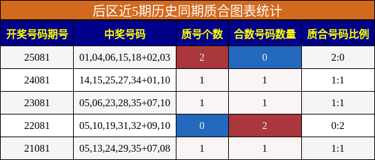 质合分析