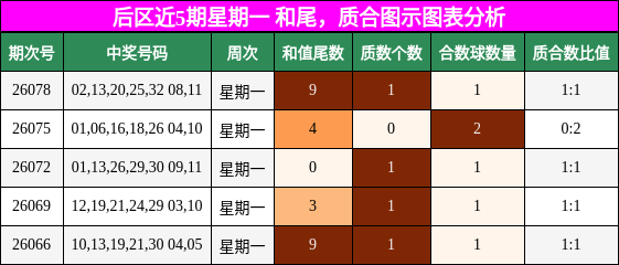 和尾分析,质合分析