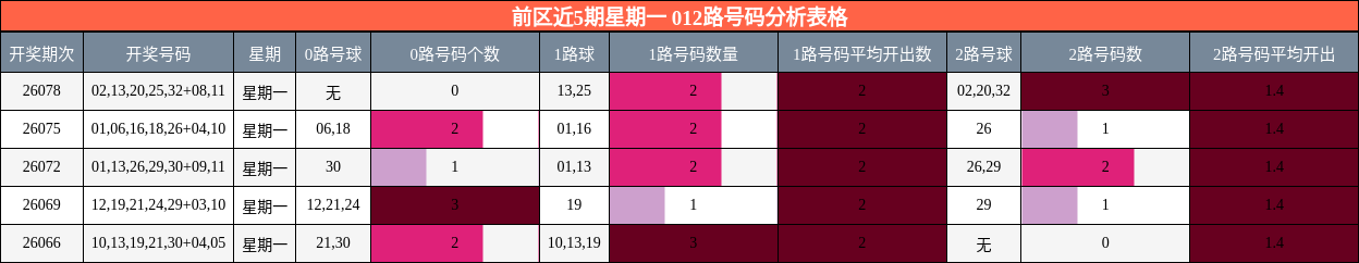 012路号码分析