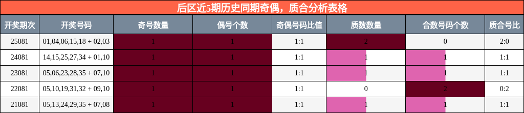 奇偶分析,质合分析