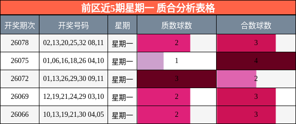 质合分析