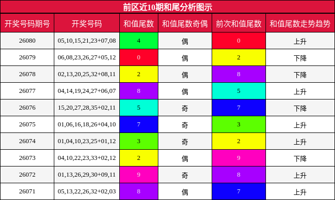 和尾分析