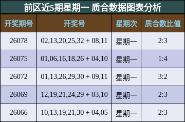 质合分析