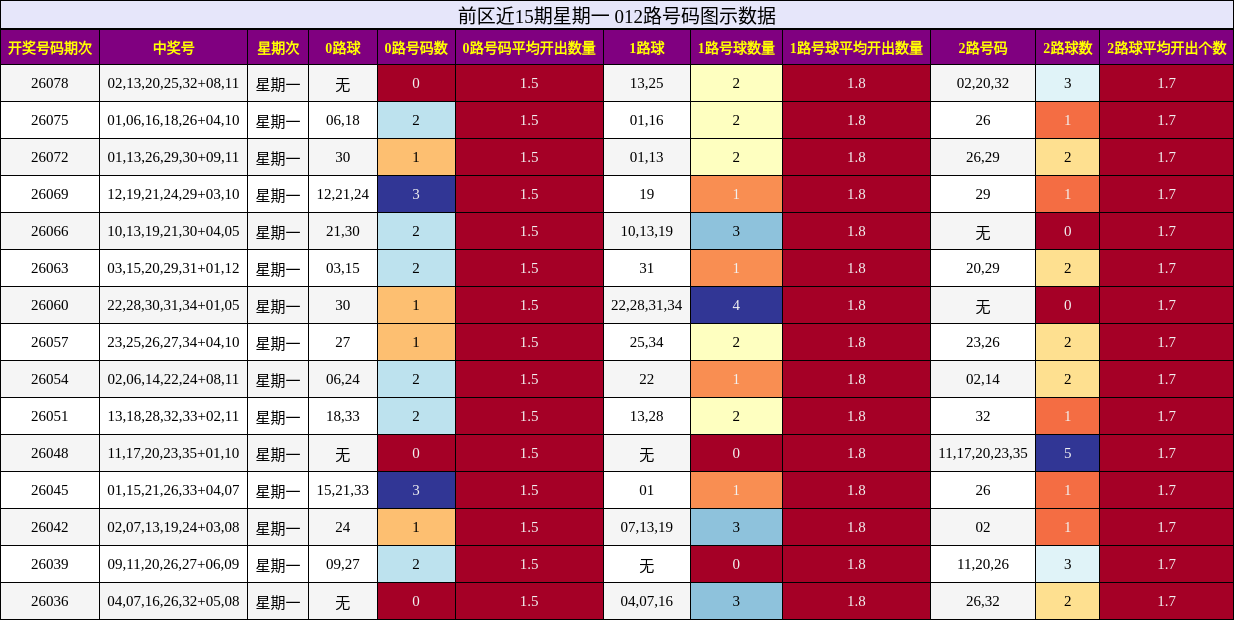 012路号码分析