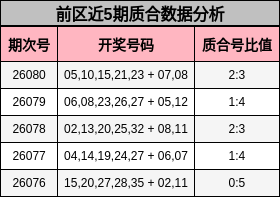 前区近5期质合数据分析