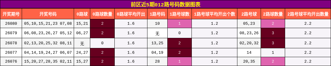 012路号码分析