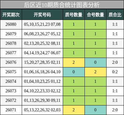 质合分析