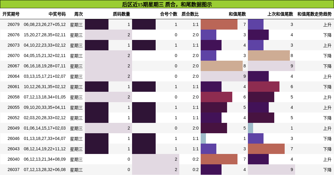 质合分析,和尾分析