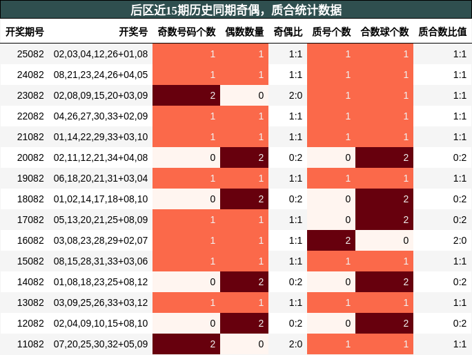 奇偶分析,质合分析