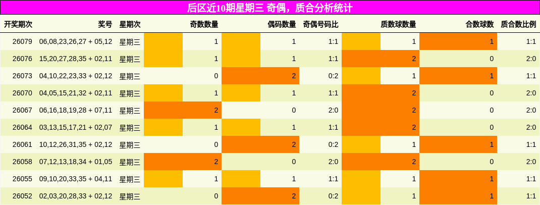奇偶分析,质合分析