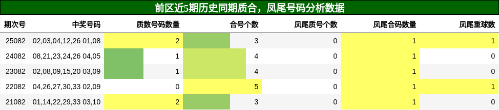 质合分析,凤尾号码分析
