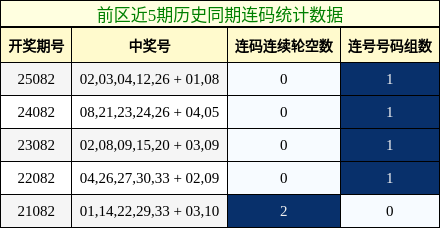 连码分析