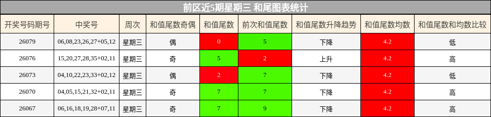 和尾分析