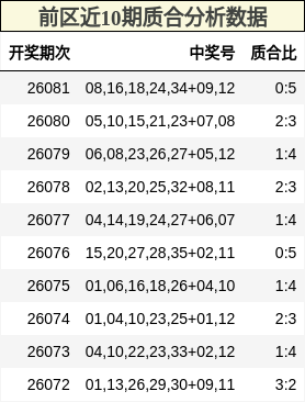 质合分析