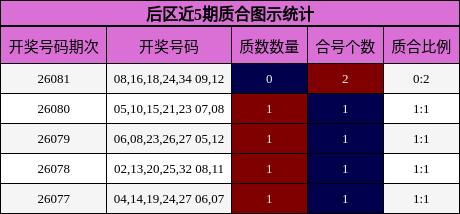质合分析