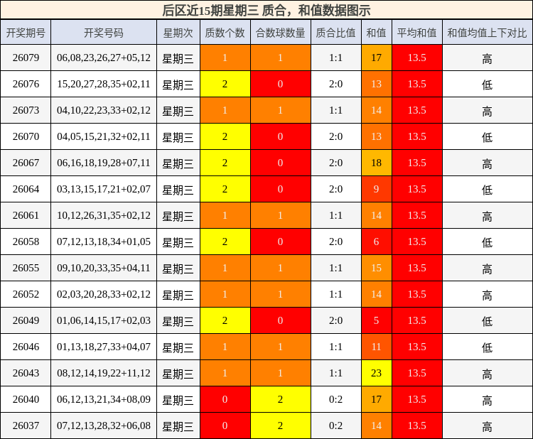 质合分析，和值分析