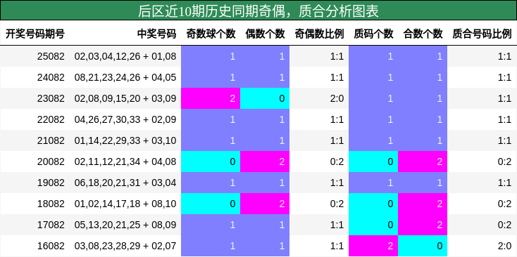奇偶分析,质合分析