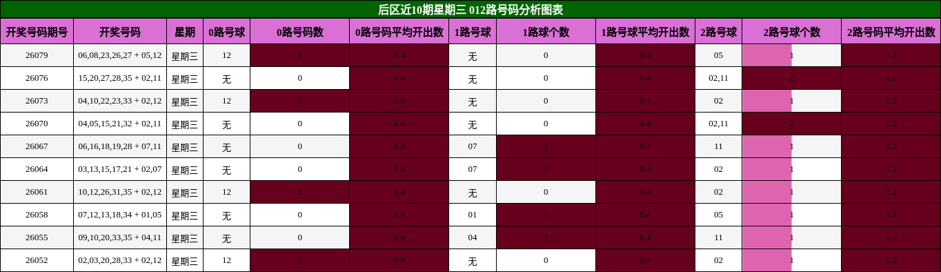 012路号码分析