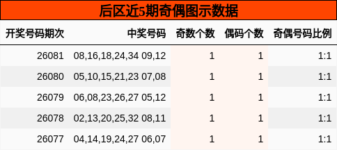 奇偶分析