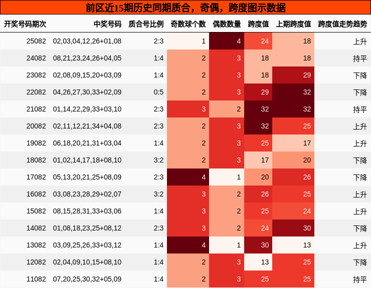 质合分析,奇偶分析,跨度分析