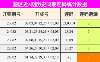 连码分析