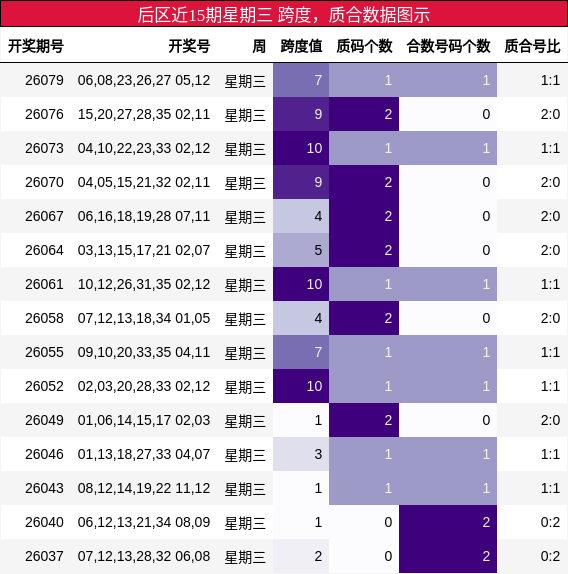 跨度分析,质合分析