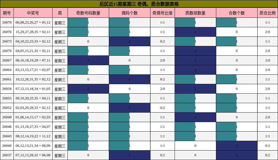 奇偶分析,质合分析