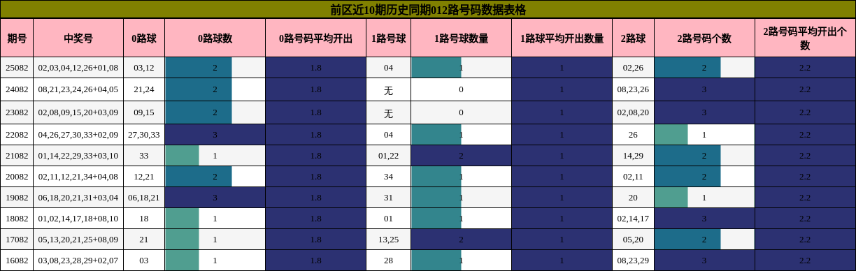 012路号码分析