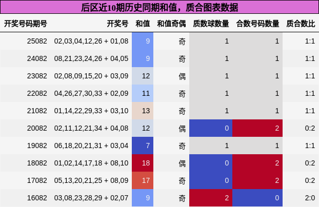 和值分析,质合分析