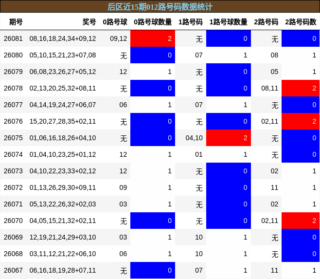012路号码分析