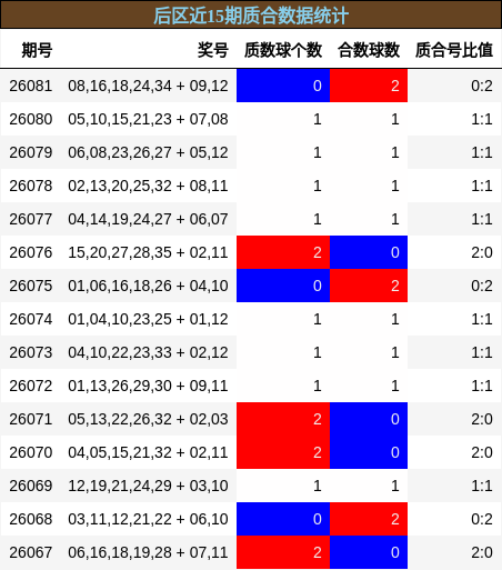 质合分析