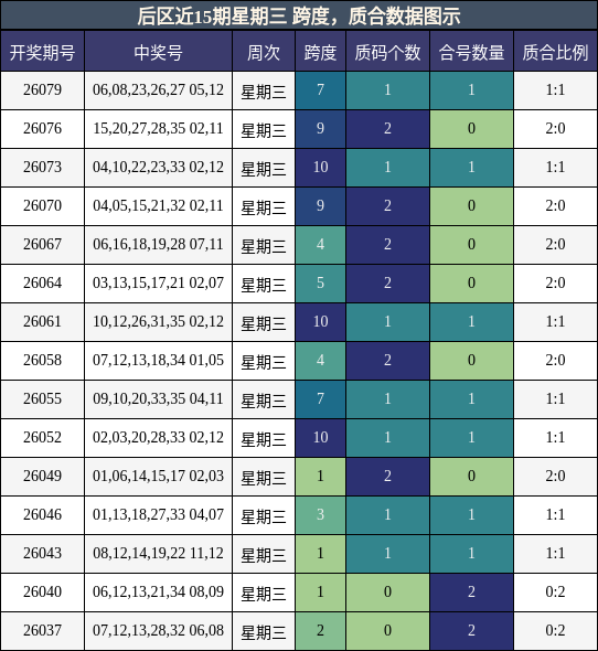 跨度分析,质合分析
