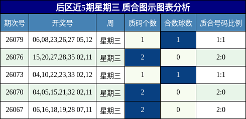 质合分析