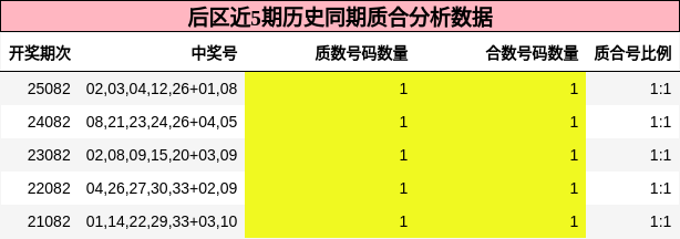 质合分析