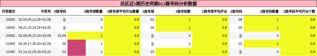 012路号码分析