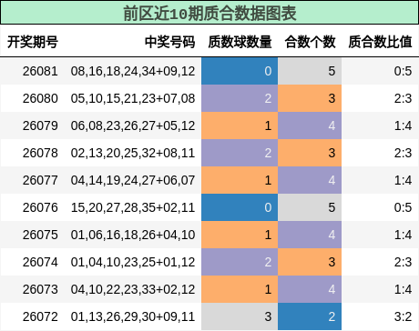 质合分析