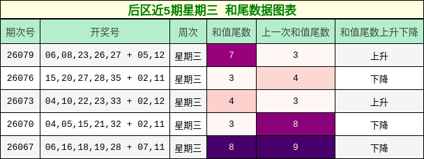 和尾分析