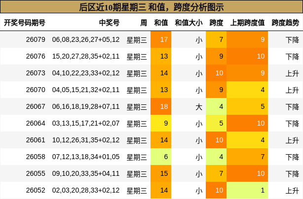 和值分析,跨度分析