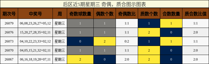 奇偶分析，质合分析