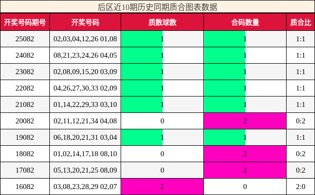质合分析
