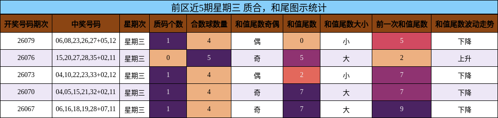 质合分析,和尾分析