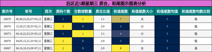 质合分析,和尾分析