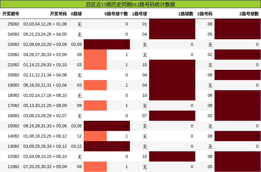 012路号码分析