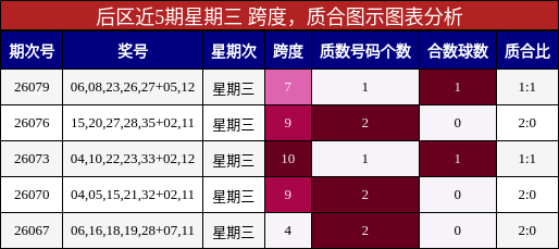 跨度分析,质合分析