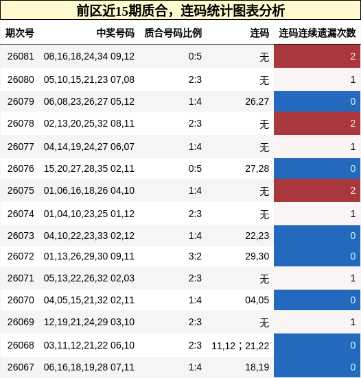质合分析,连码分析